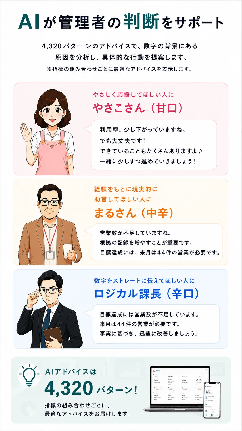 AIが管理者の判断をサポート