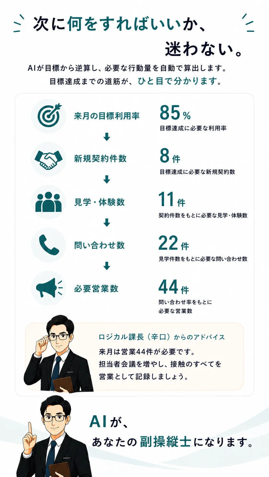 次に何をすればいいか、迷わない。