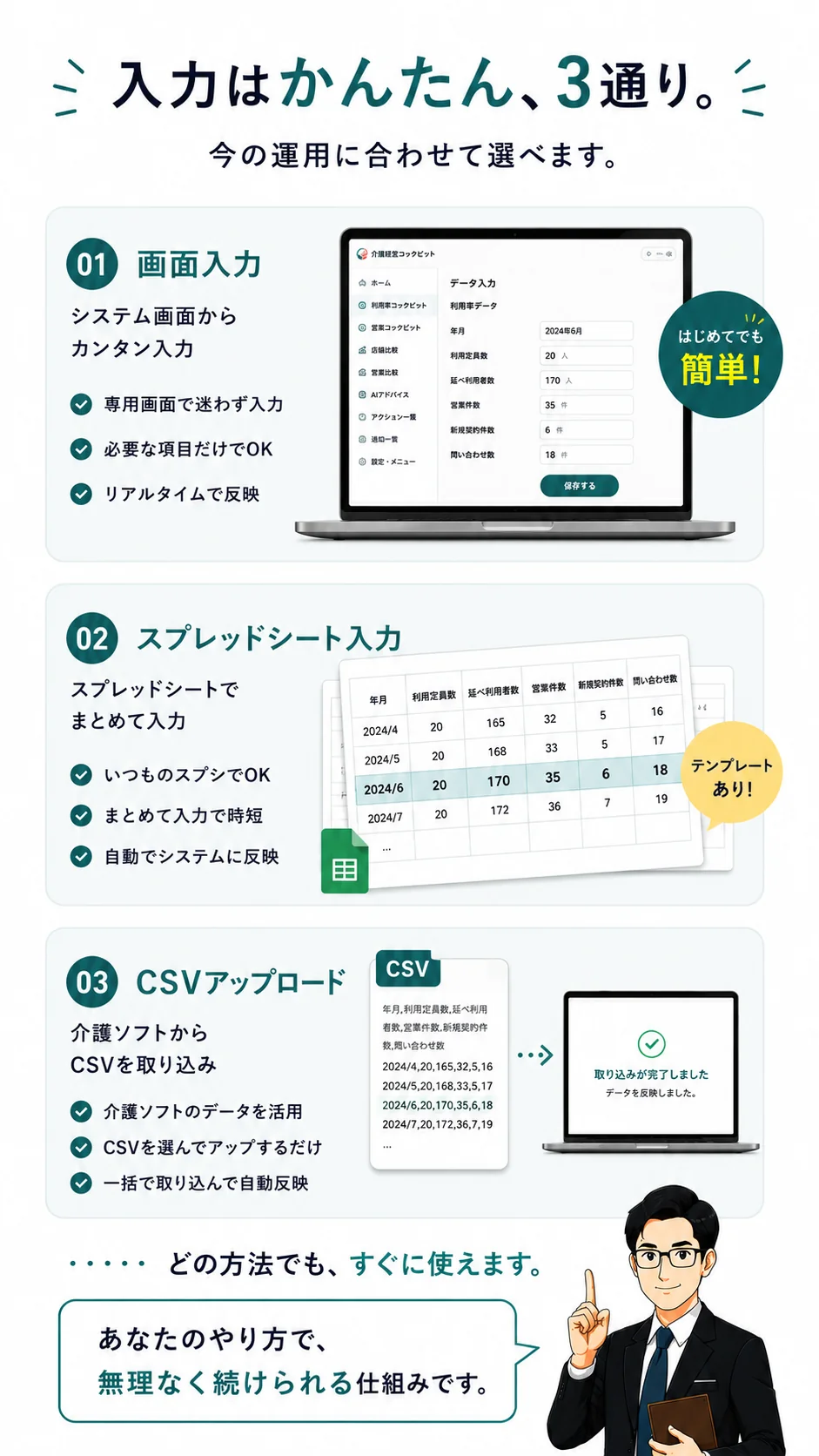 入力はかんたん、3通り。